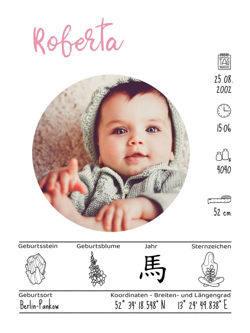 Fiche de naissance / profil de naissance poster de Face & Content
