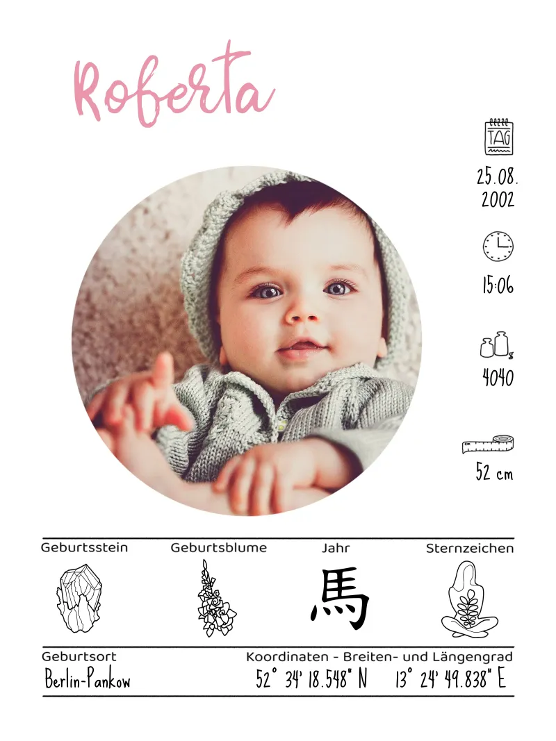 Profilo di nascita / Profilo di nascita alluminio dibond da Face & Content