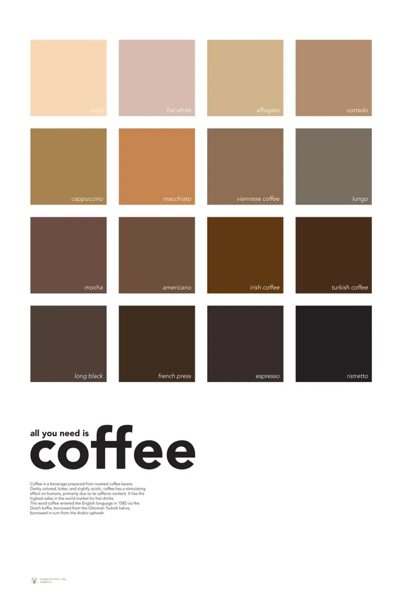 All You Need is Coffee - Tipi di caffè Colori Arte pellicola backlit da Chagatai Art