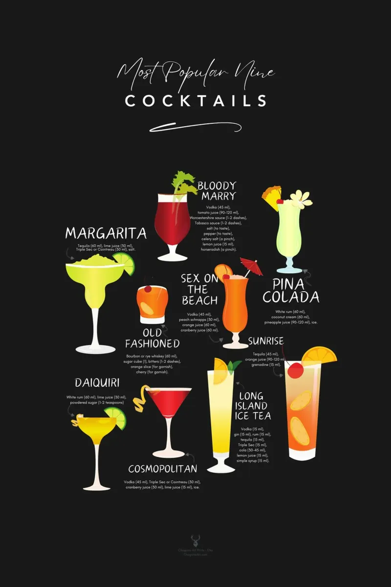 Guida ai cocktail popolari - Decorazione per cocktail bar tela con Cornice a cassetta da Chagatai Art