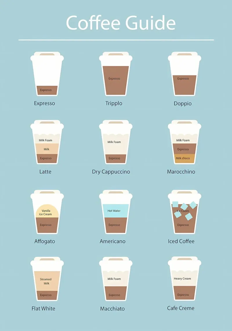 Der Kaffee-Führer Hahnemühle von Eames