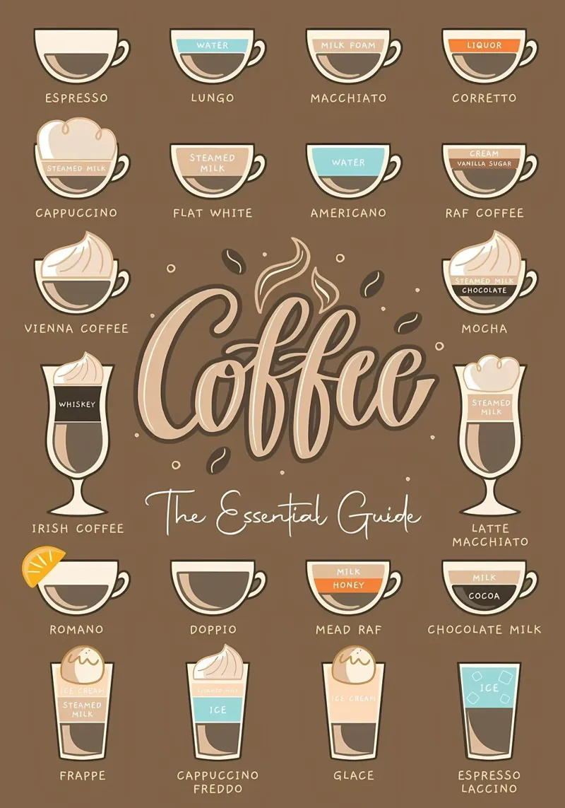 Il meglio dei tipi di caffè carta hahnemühle da Eames