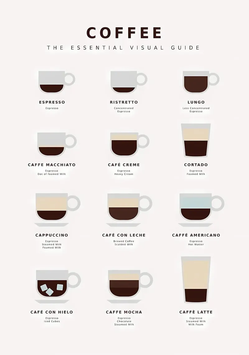 white coffee guide poster acrylic glass by Eames