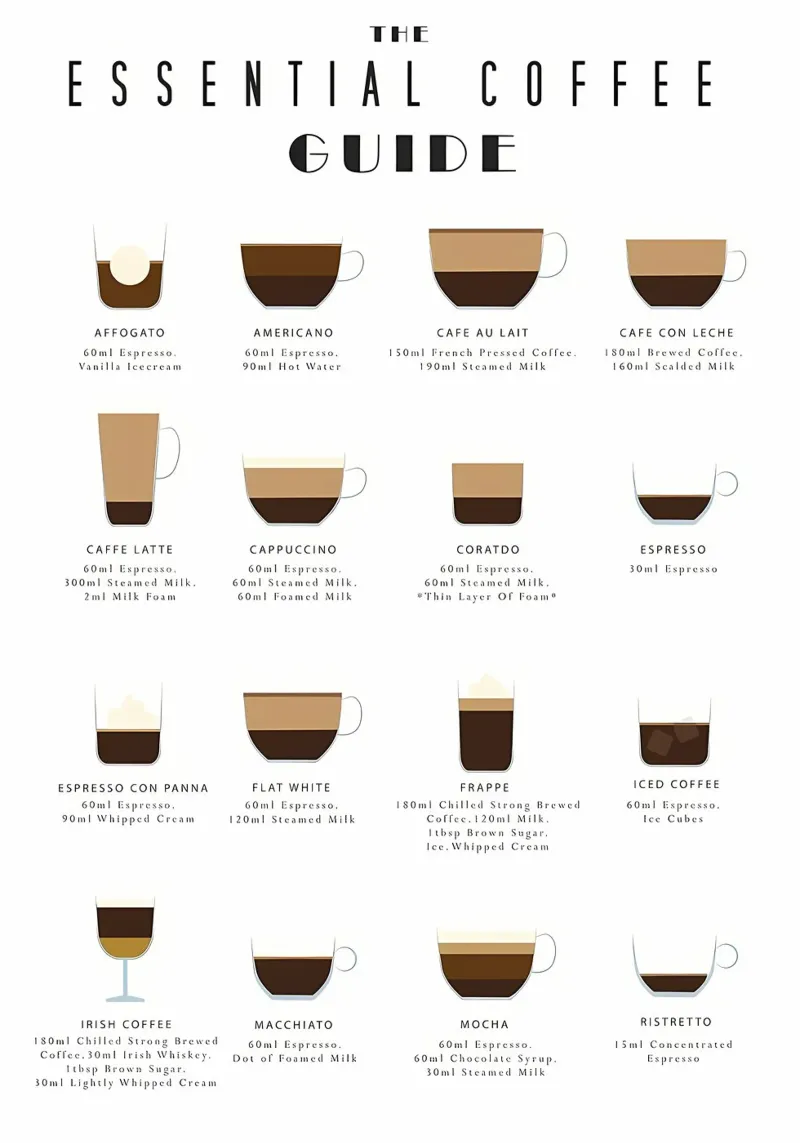 Guida alla preparazione del caffè pellicola backlit da Eames