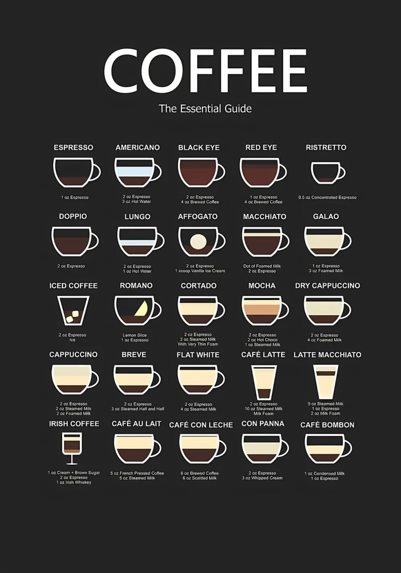 Guida definitiva al caffè pellicola backlit da Eames