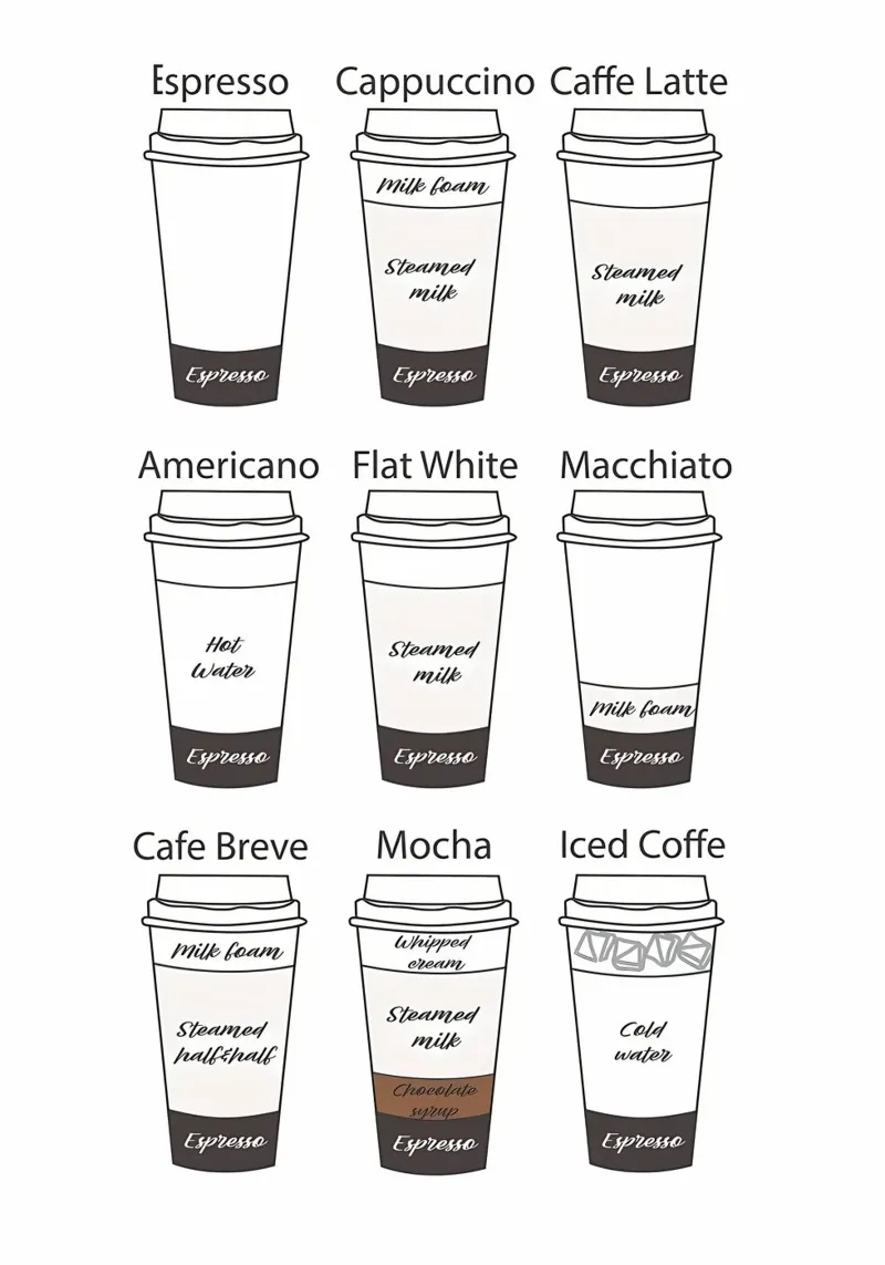 Guida definitiva al caffè pellicola backlit da Eames