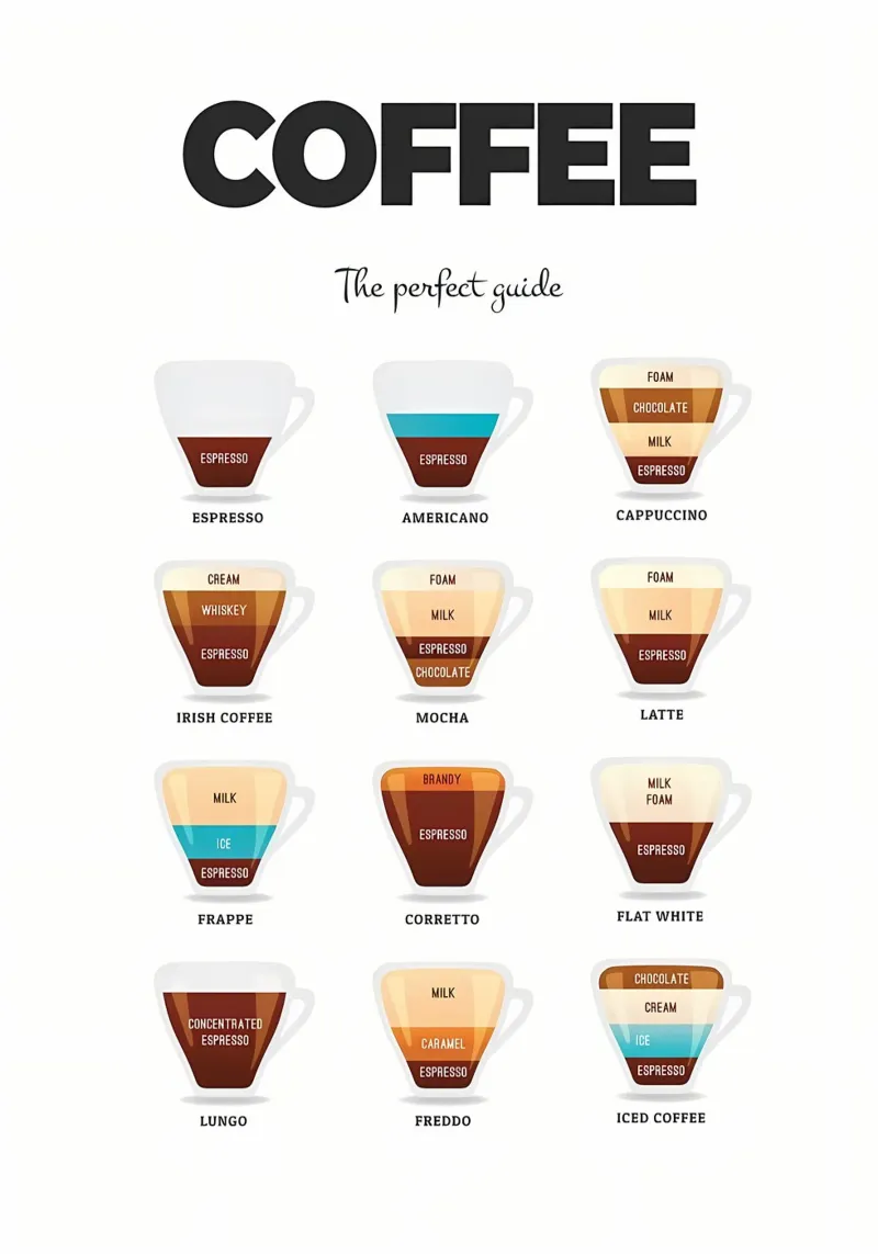 Kaffee Essential Guide Hahnemühle von Eames