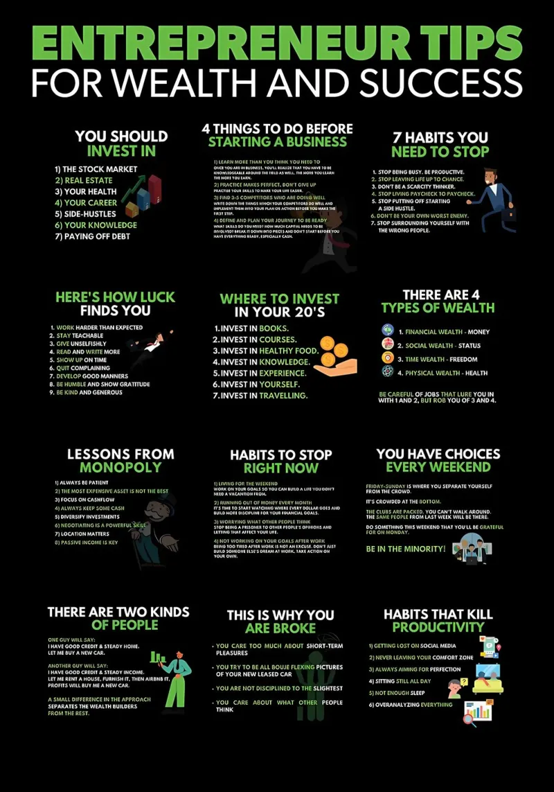 Suggerimenti per il successo imprenditoriale poster da Delaplane