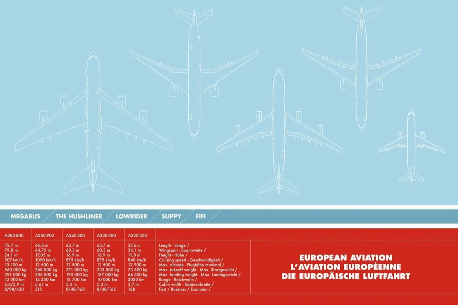 European Aviation acrylic glass by Marc Schulthess