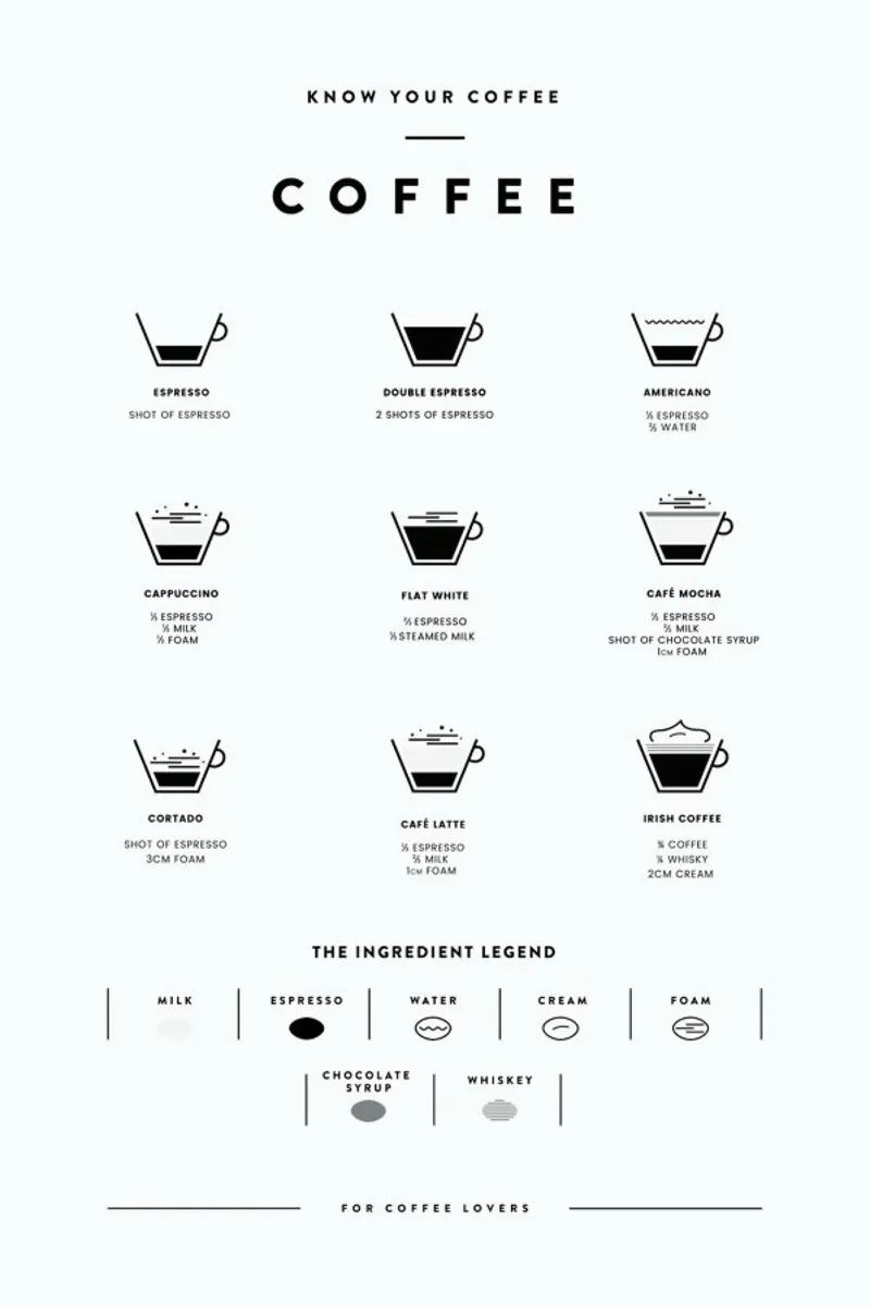Coffee Chart pellicola backlit da daylight design studio