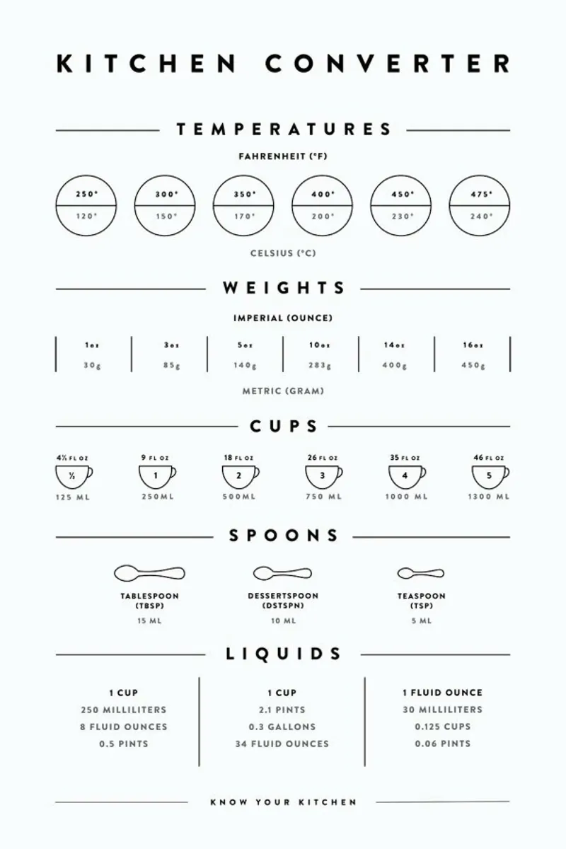 Kitchen Conversion Measurements carta hahnemühle da daylight design studio