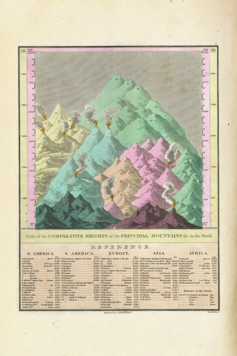 Finley Comparative Map Of The Principle Mountains Of The World pellicola backlit da Artokoloro Quint Lox Ltd