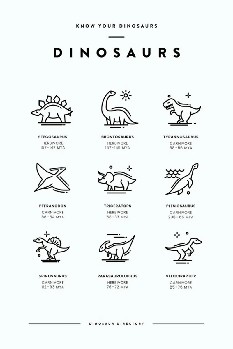 Dinosaurs chart alluminio dibond da daylight design studio