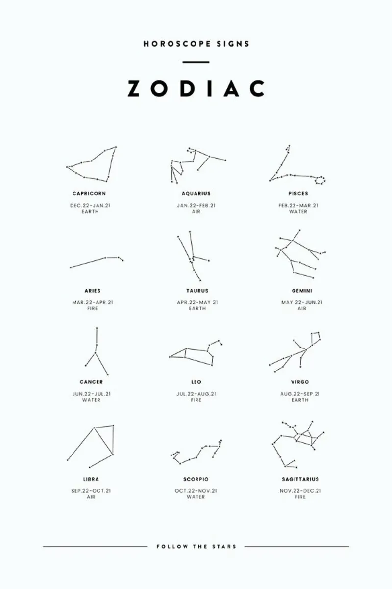 Zodiac chart pellicola backlit da daylight design studio