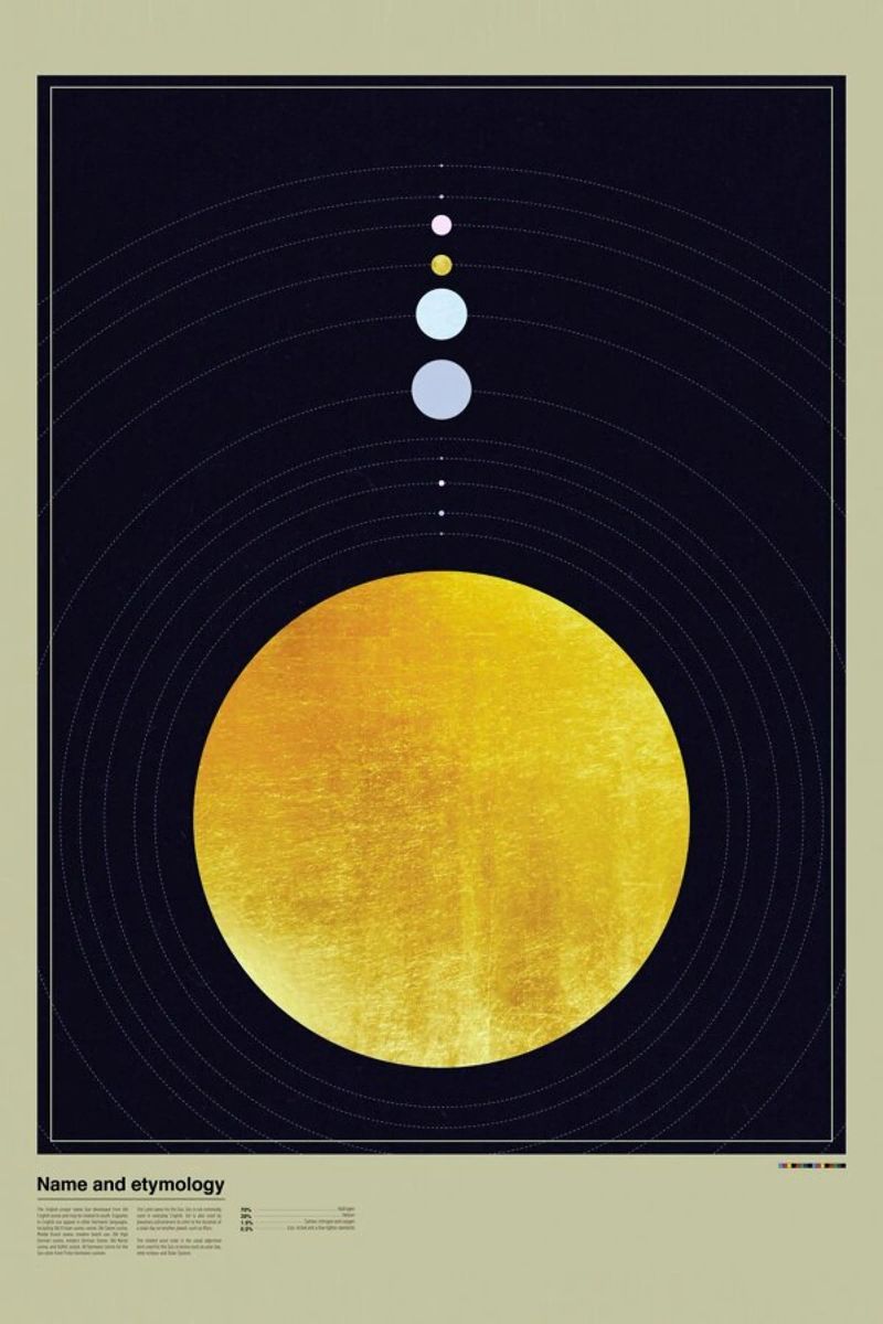 Solar system pellicola backlit da LeDieg