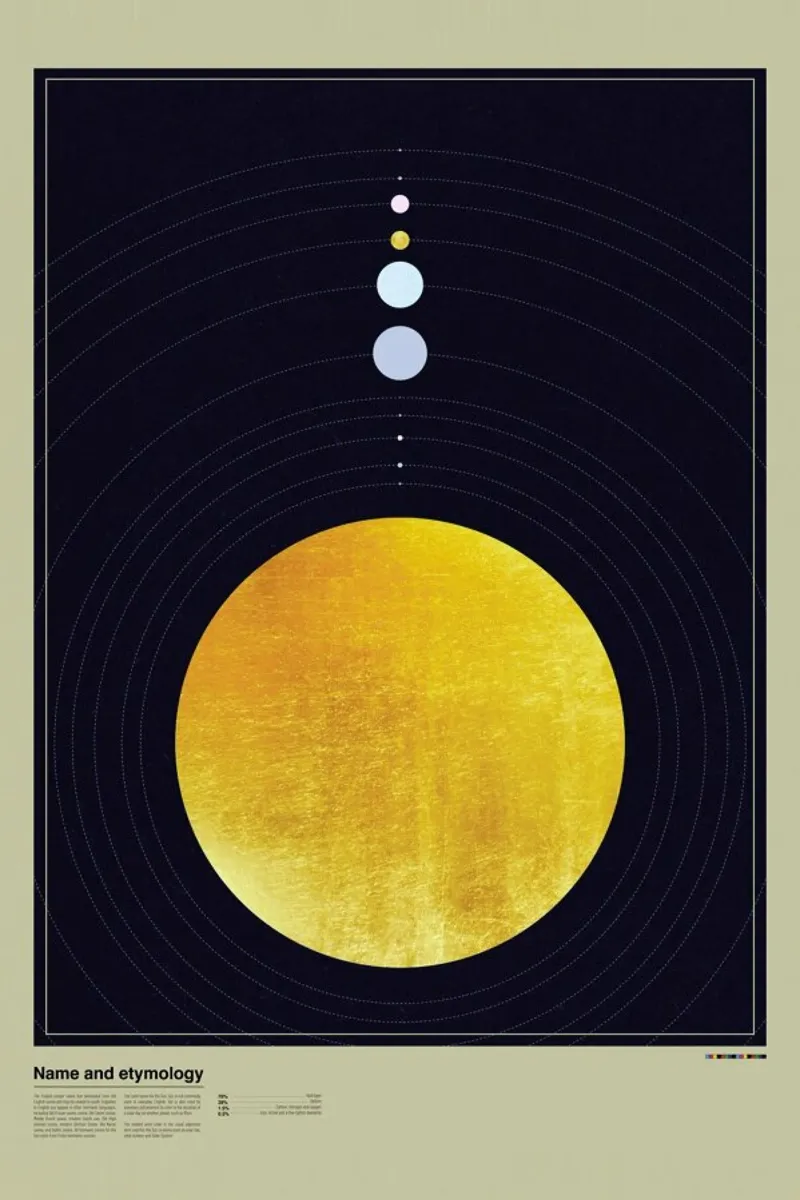 Solar system pellicola backlit da LeDieg