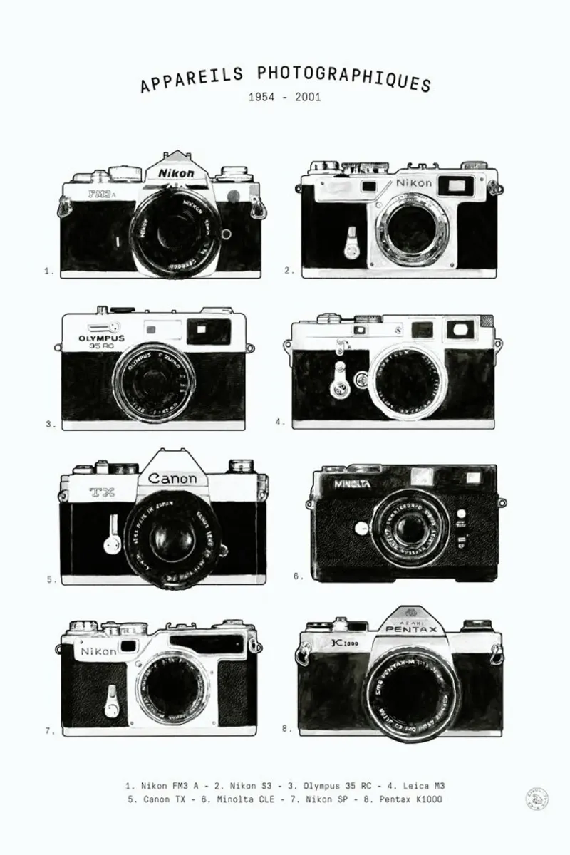 Appareils Photographiques no border pellicola backlit da Florent Bodart