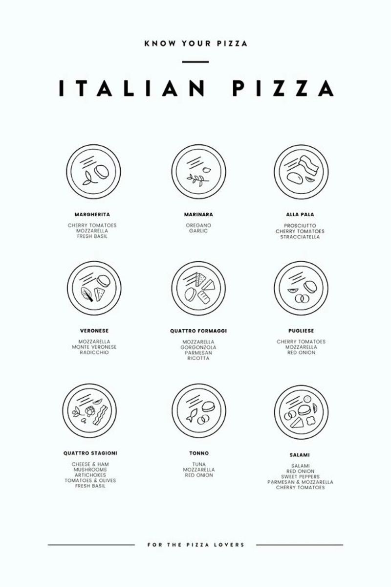 Know your Pizza poster de daylight design studio