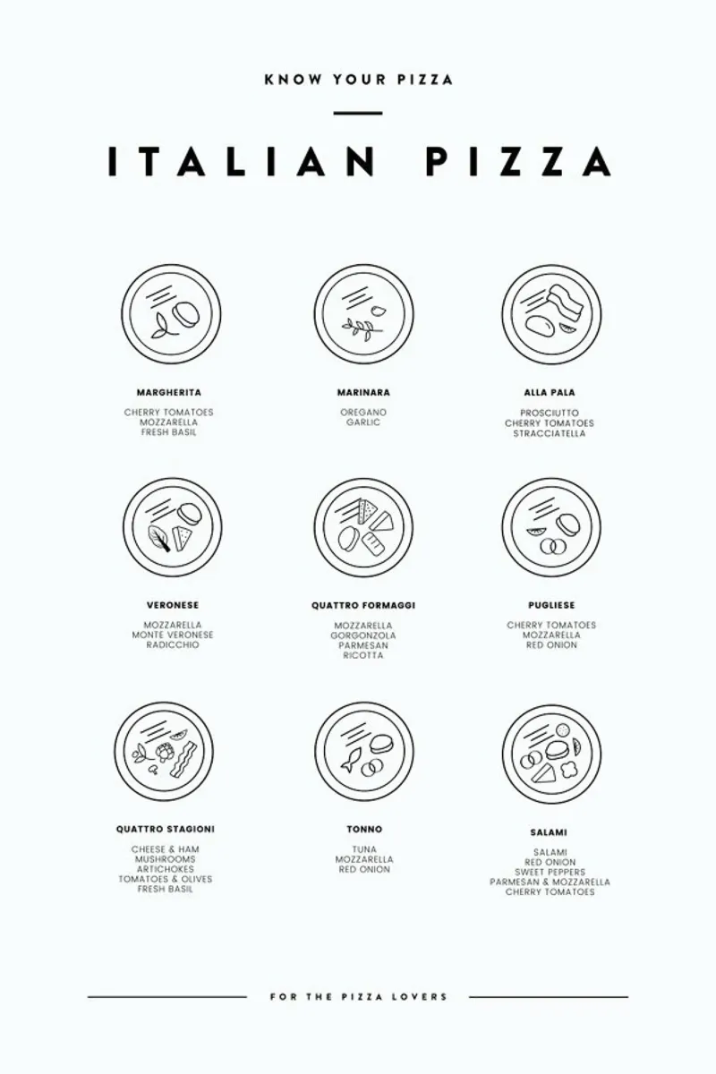 Know your Pizza poster da daylight design studio