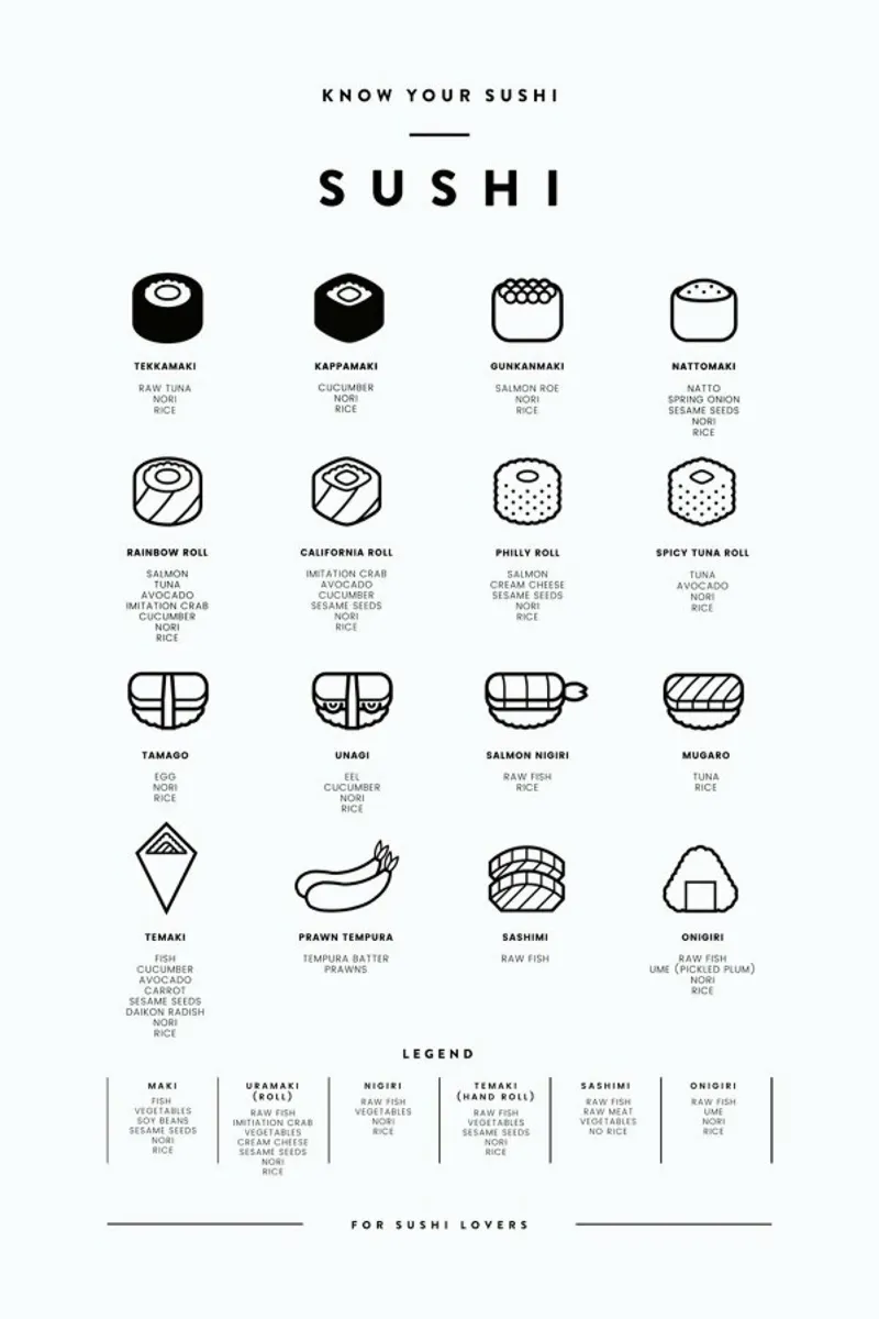 Sushi chart carta hahnemühle da daylight design studio