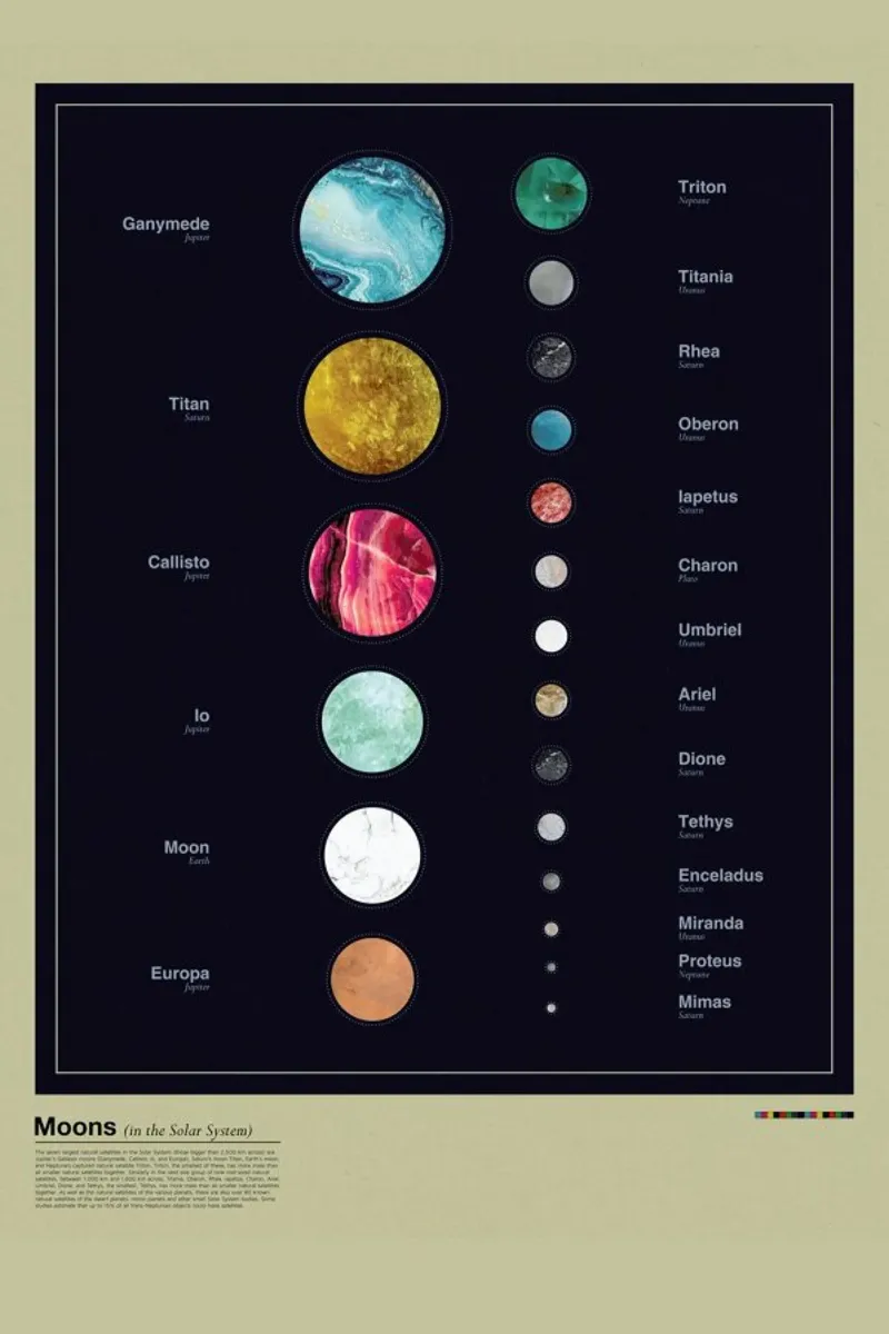 Moons pellicola backlit da LeDieg
