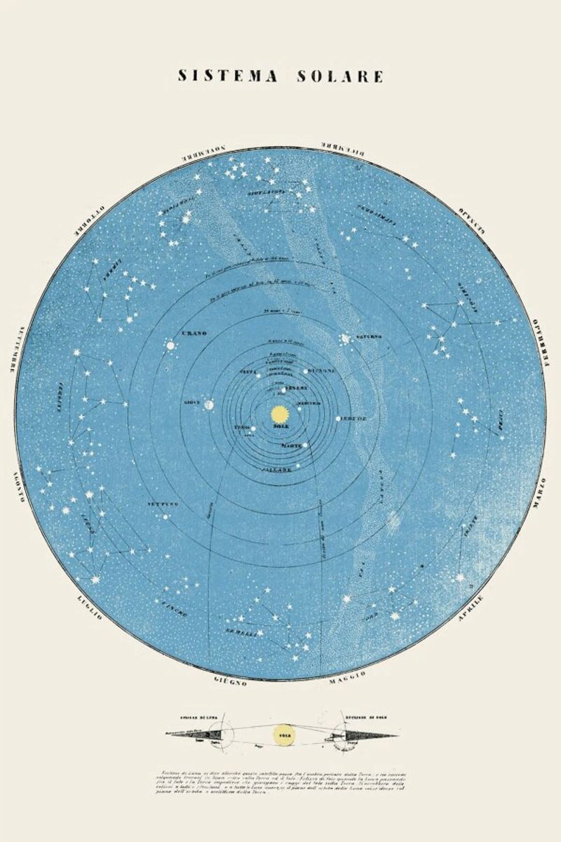 Sistema Solare toile de Astër