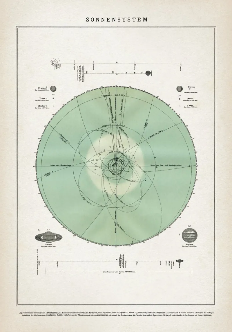 Vintage Brockhaus 2 Sonnensystem poster van Vintage Print Collection
