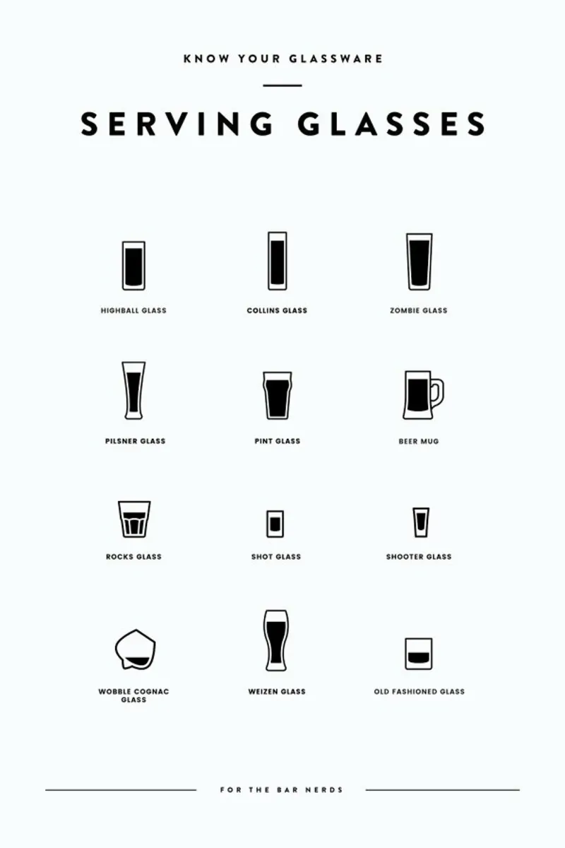 Serving Glass Chart canvas by daylight design studio