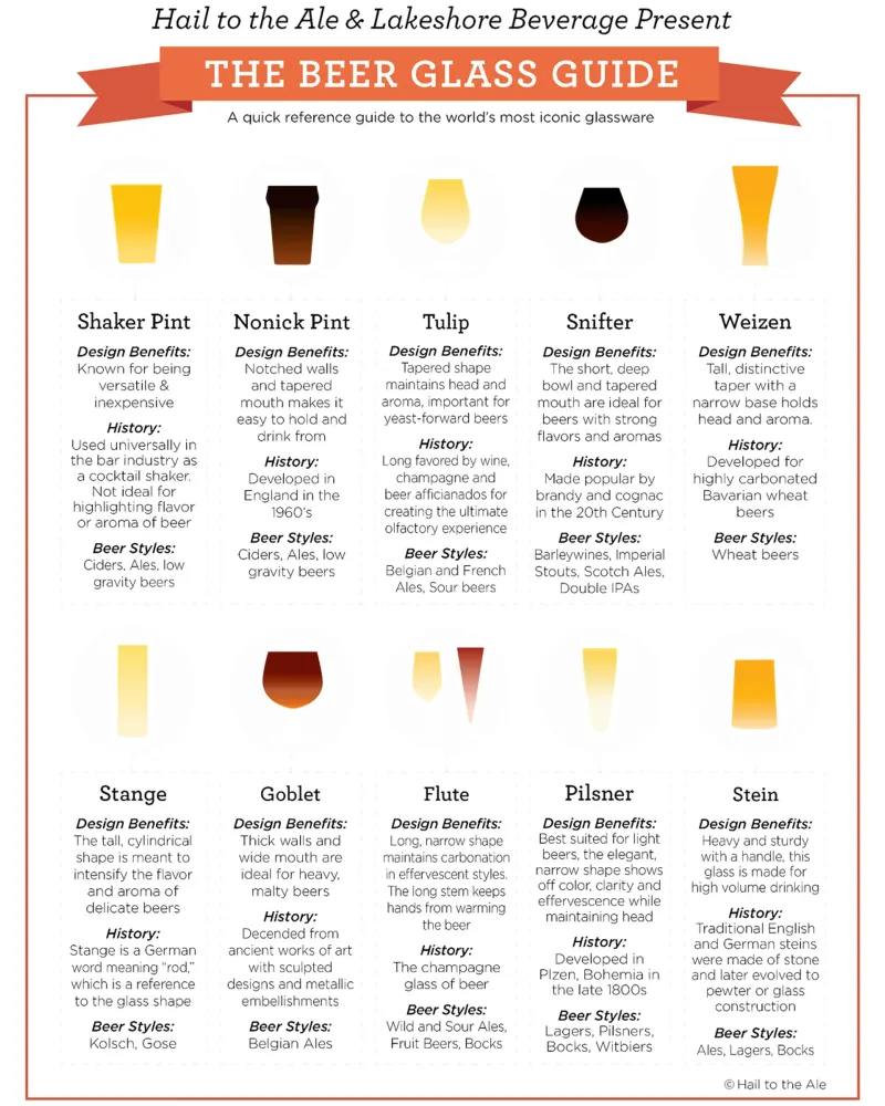 la guida ai bicchieri da birra poster con telaio in alluminio da Danielshop
