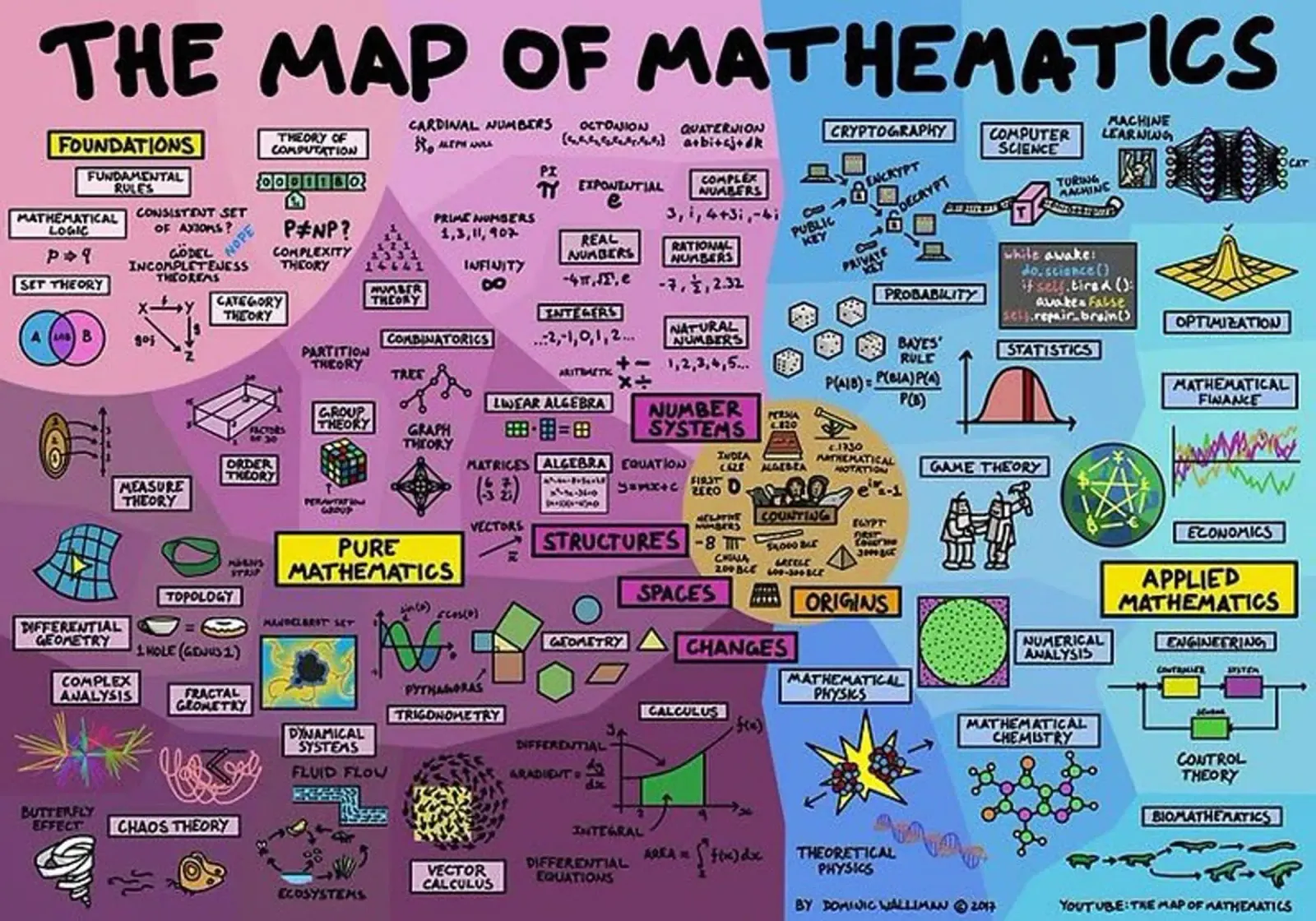 The Map of Mathematics canvas by withandname