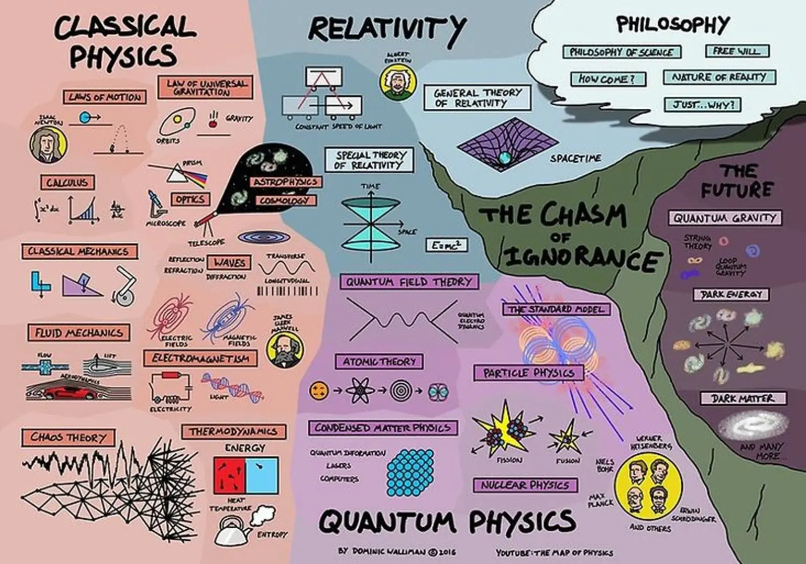 Fisica quantistica pellicola backlit da withandname