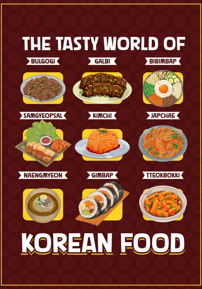 Il mondo della cucina coreana poster da pixelbull - medieval art and more