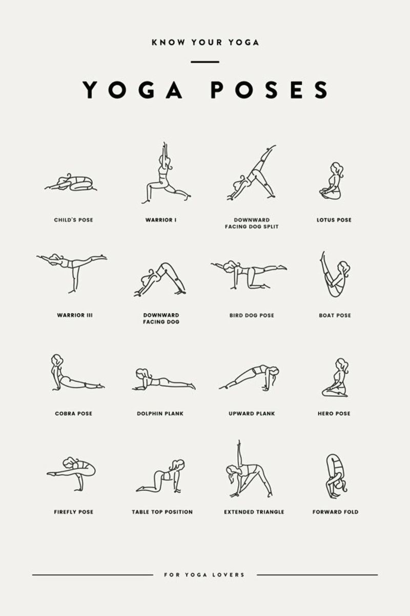 Yoga Chart 2 Poster von daylight design studio