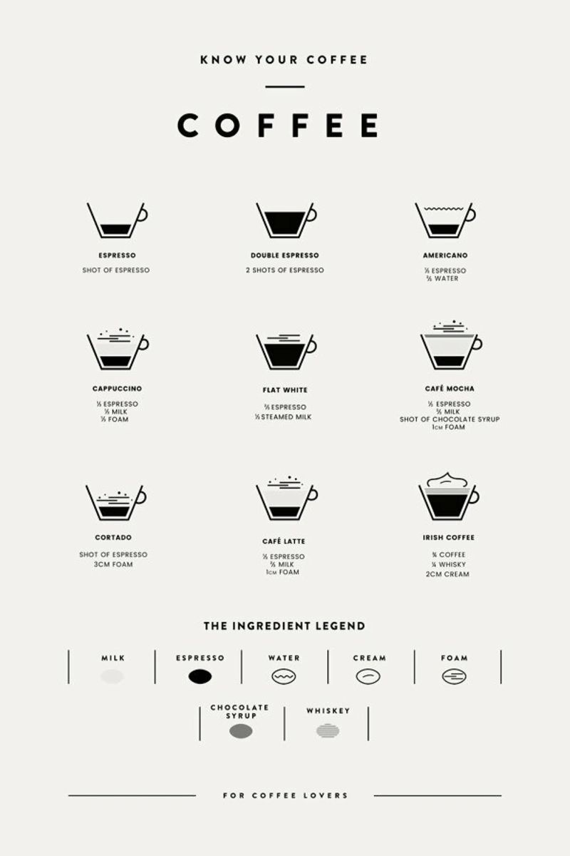 Coffee Chart 2 Poster von daylight design studio
