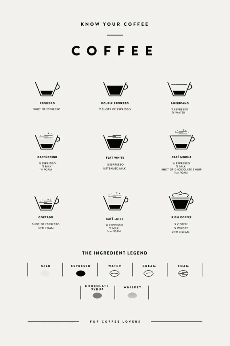 Coffee Chart 2 carta hahnemühle da daylight design studio