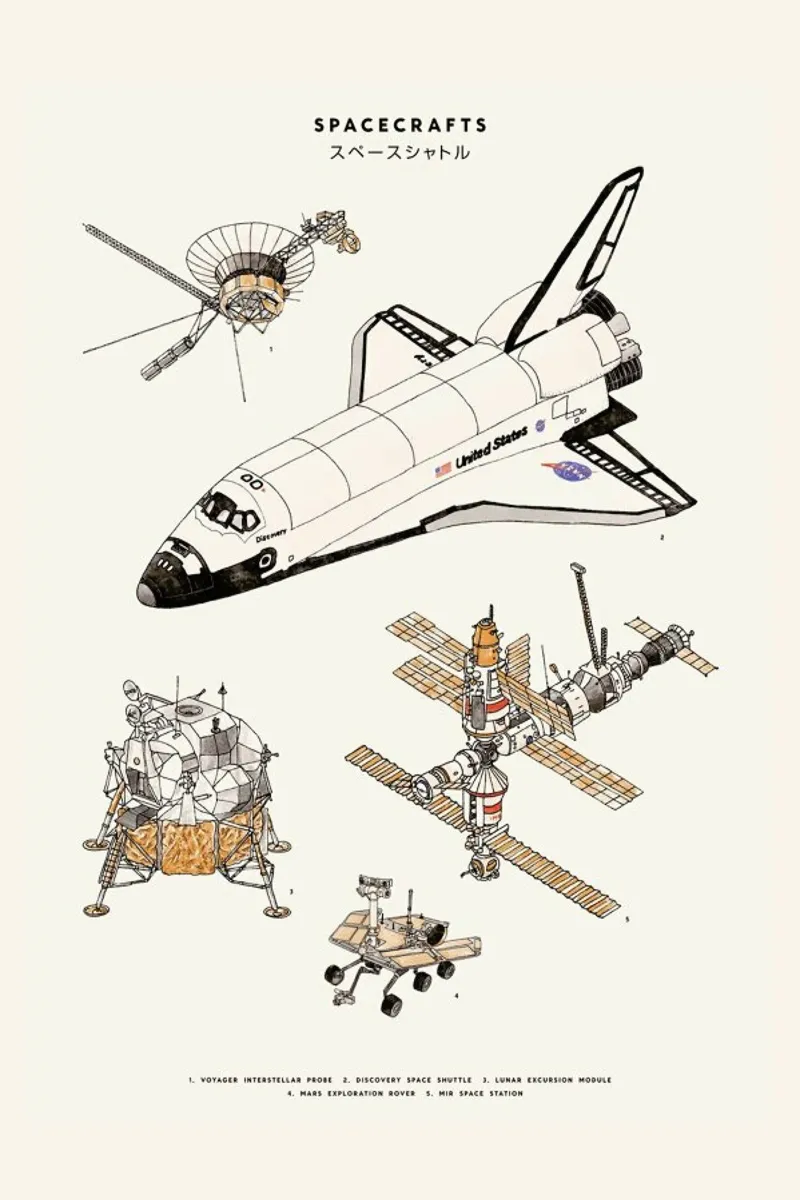 Space Shuttles pellicola backlit da Florent Bodart