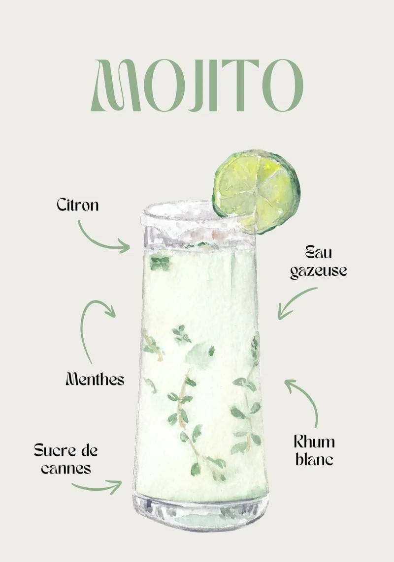 Mojito Classic: Refreshing Watercolor Cocktail Recipe Print canvas by NorwesClub