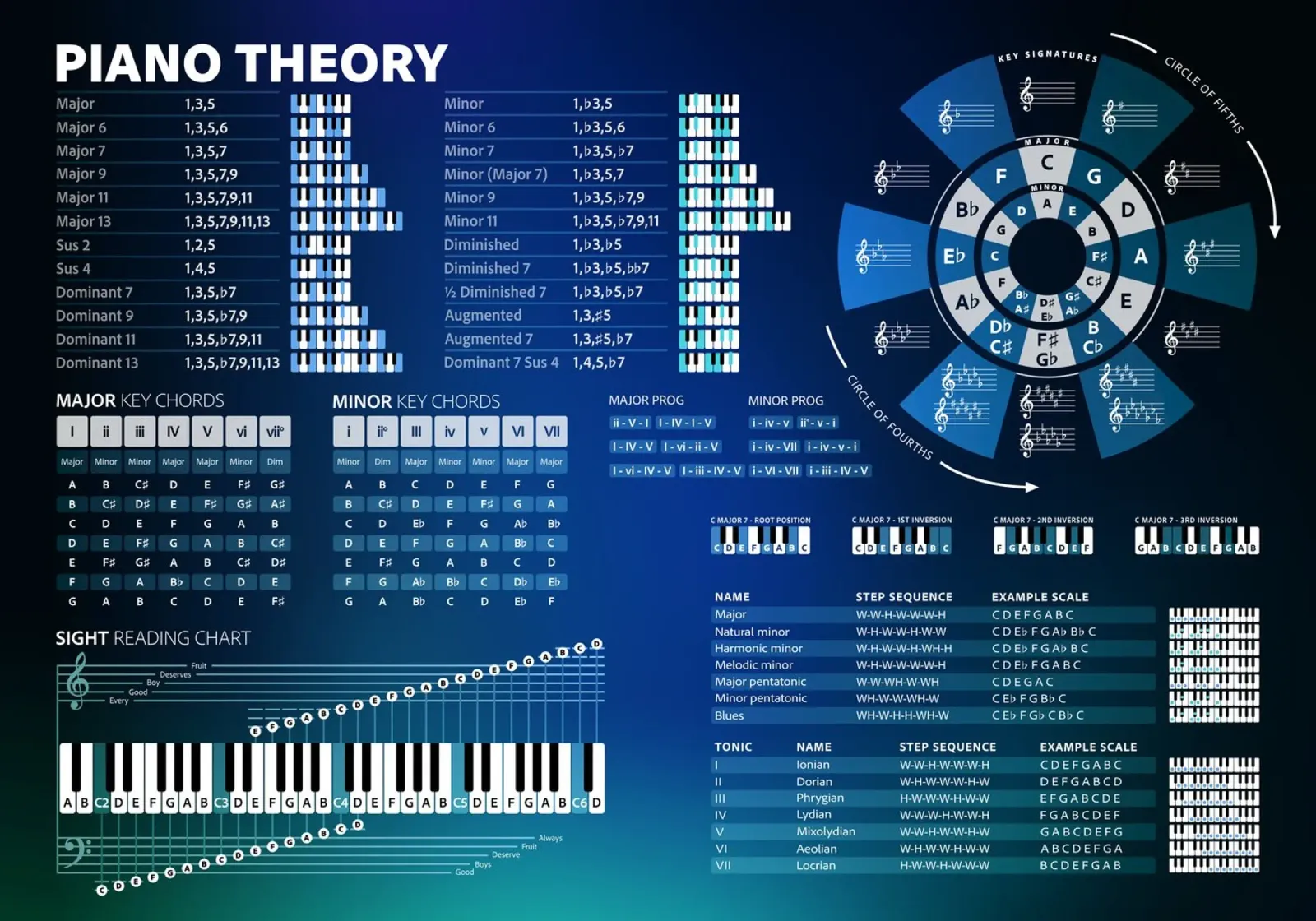 Piano Theory Educational Chord Chart canvas with Floater frame by Music Theory Posters
