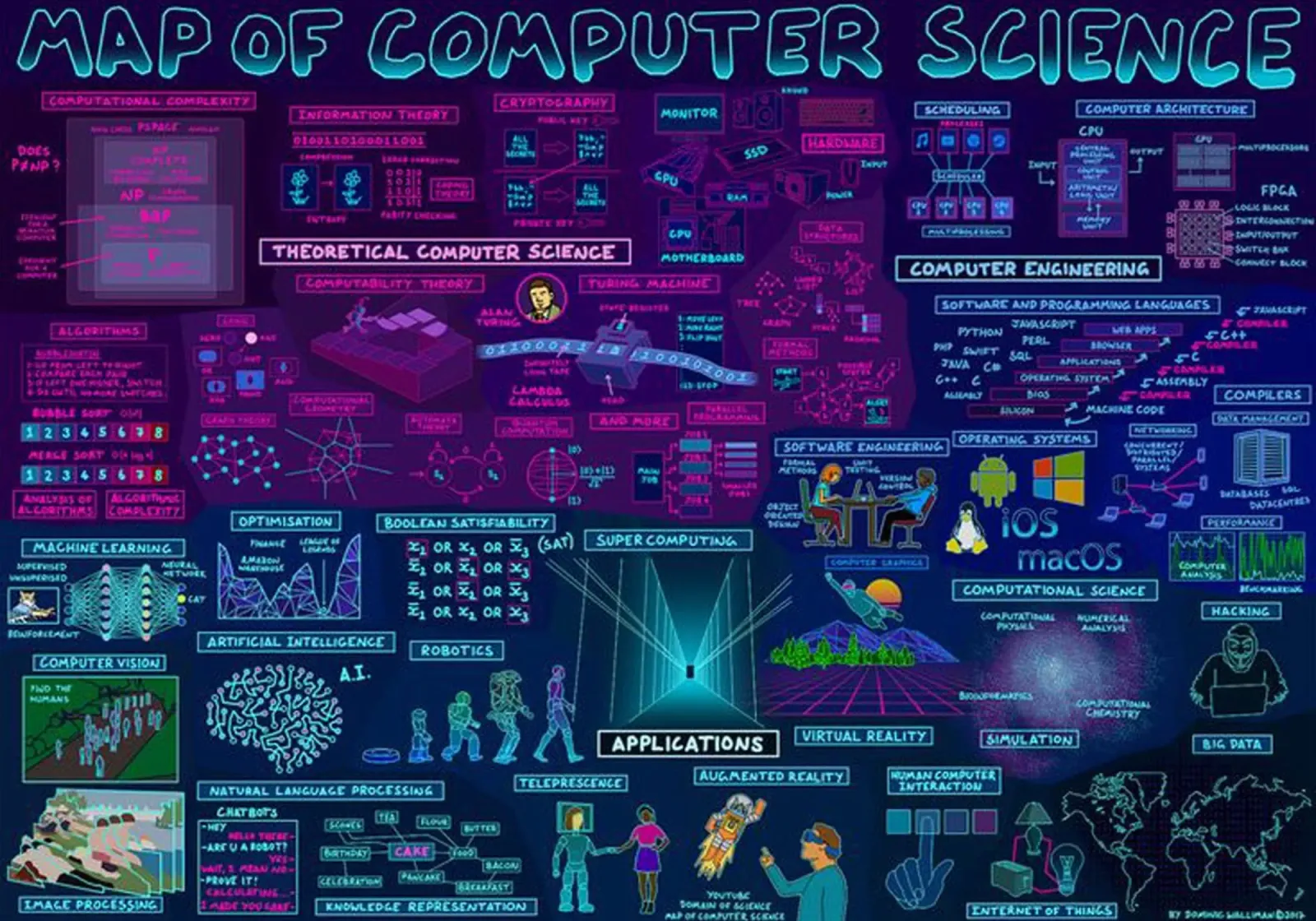 Mappa del computer pellicola backlit da withandname