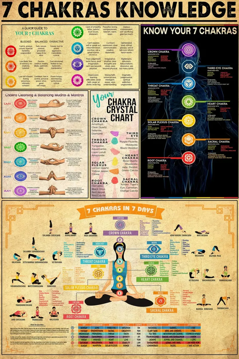 7 Chakra Conoscenza Poster Ritratto pellicola backlit da Maritiknowled