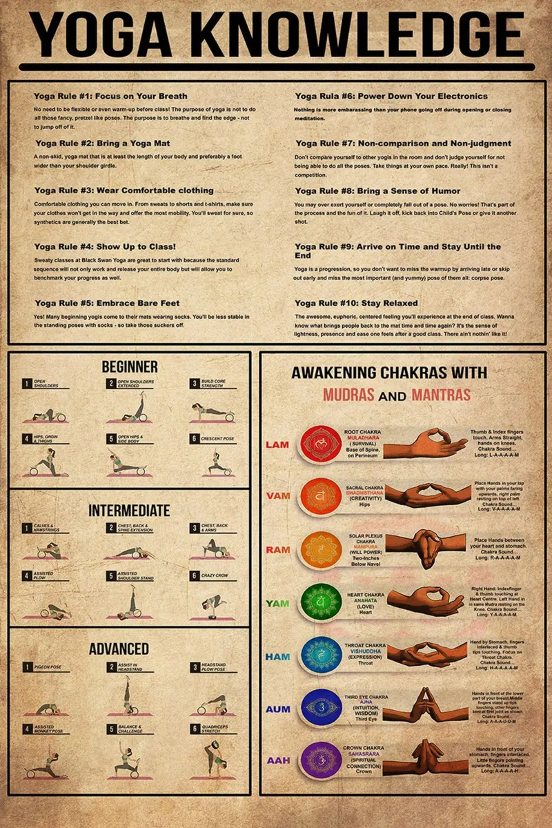 Conoscenza del poster dello yoga poster da Maritiknowled