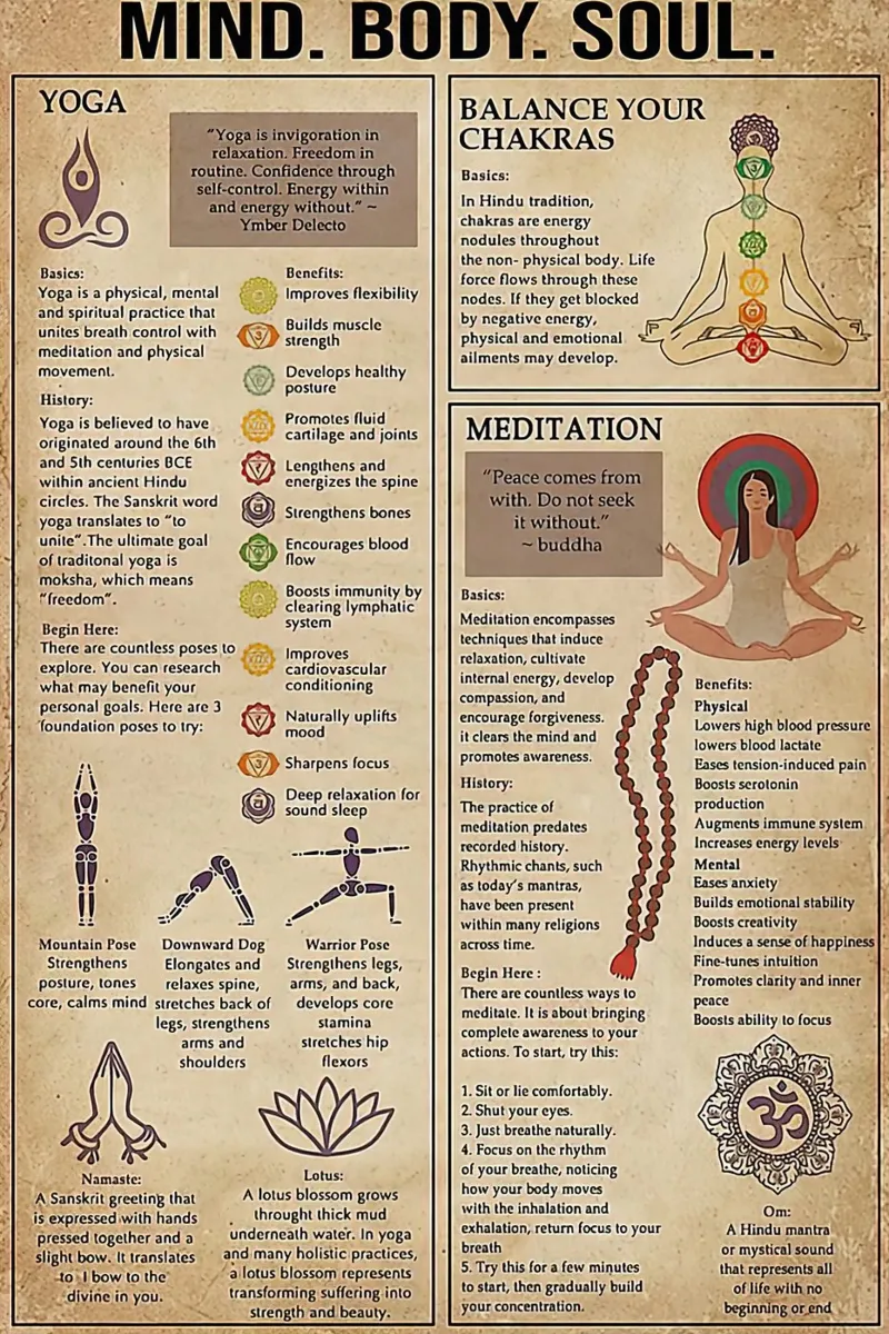 Yoga Esprit Corps Âme poster avec cadre en aluminium de Aaronshop