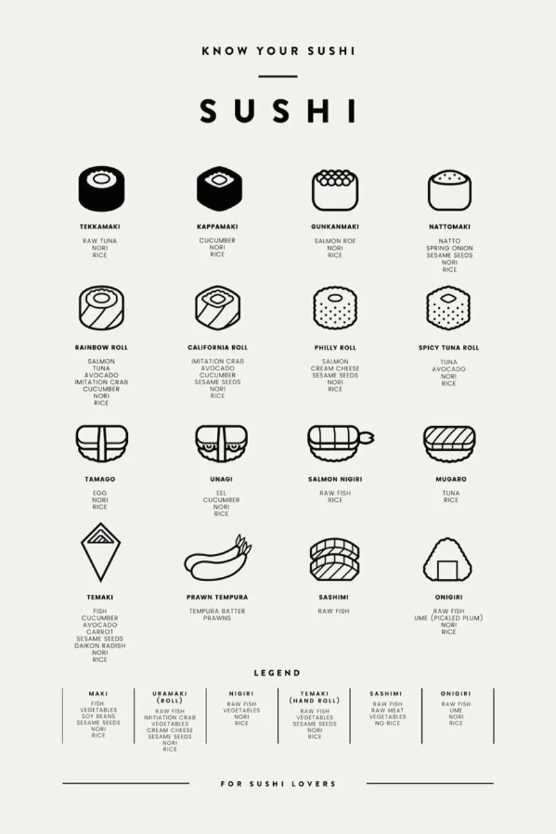 Sushi Chart 2 pellicola backlit da daylight design studio