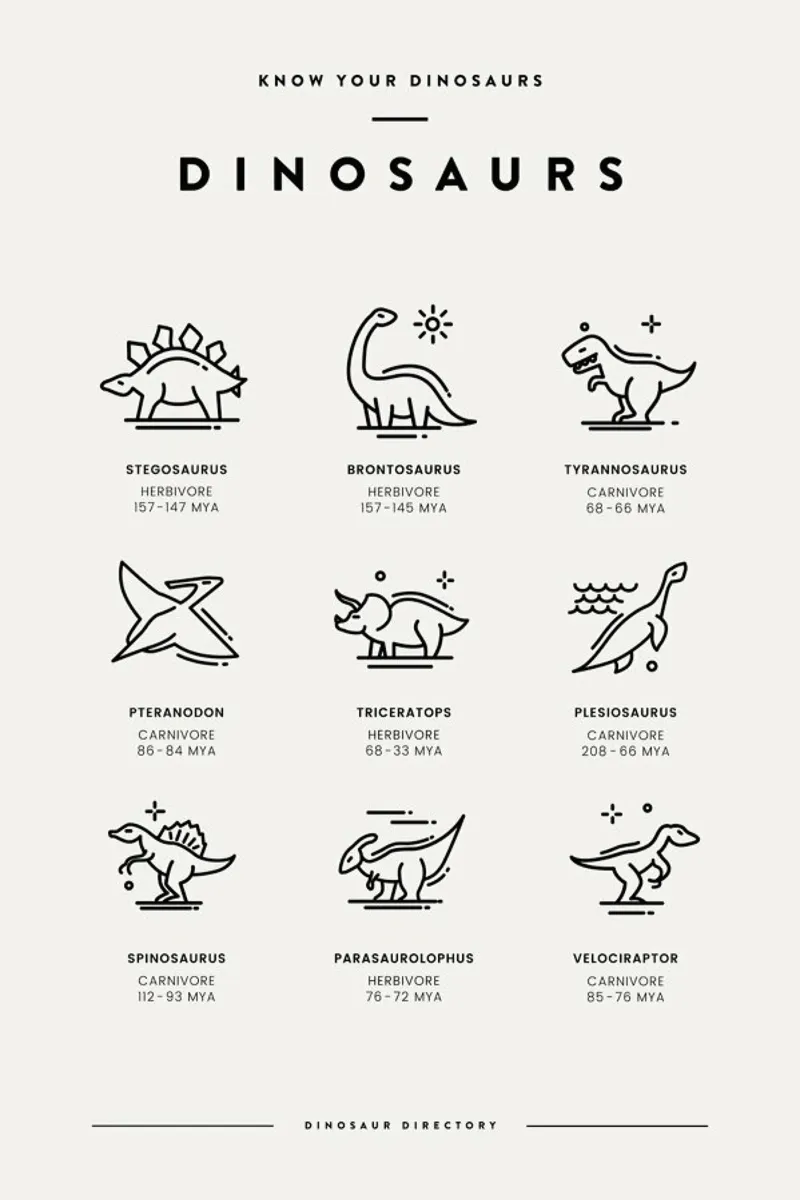 Dinosaurs Chart 2 alluminio dibond da daylight design studio