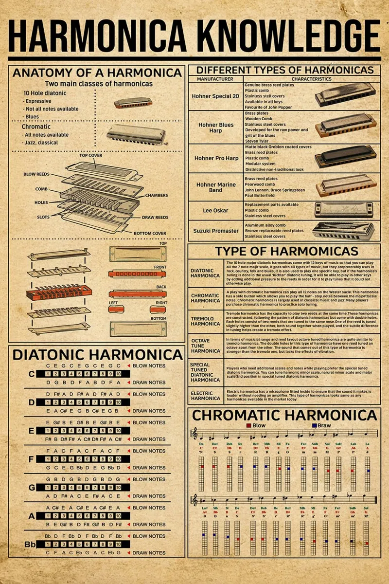 Poster sulla conoscenza dell'armonica tela con Cornice a cassetta da Maritiknowled