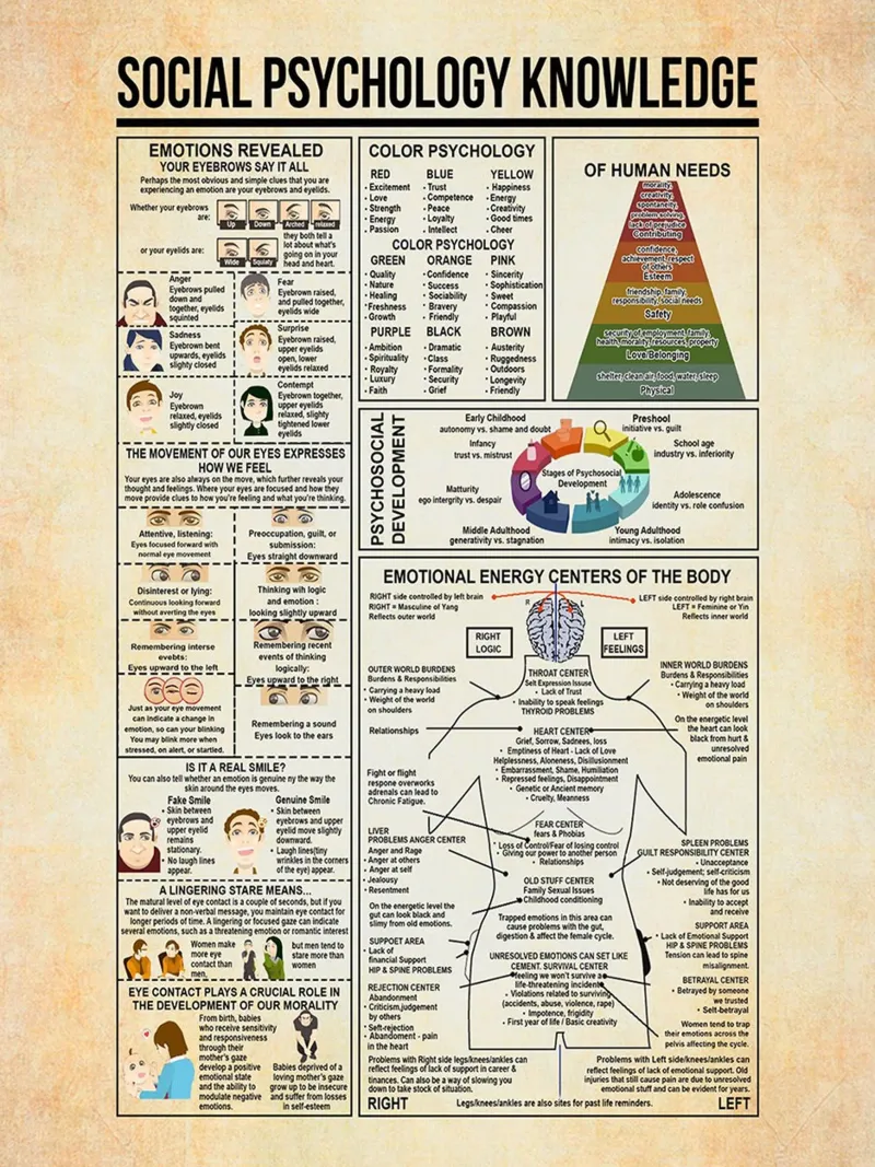 Conoscenze di psicologia sociale pellicola backlit da Maritiknowled