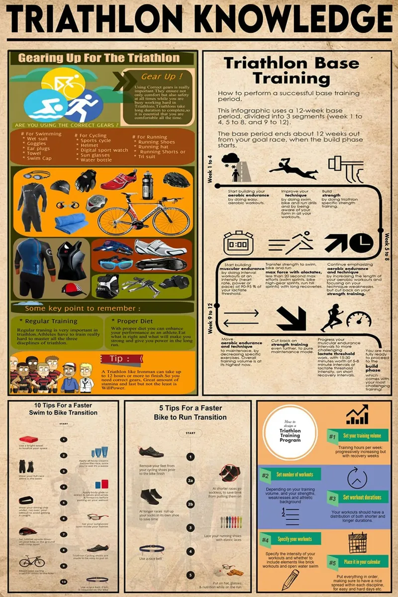 Poster sulla conoscenza del triathlon pellicola backlit da Maritiknowled