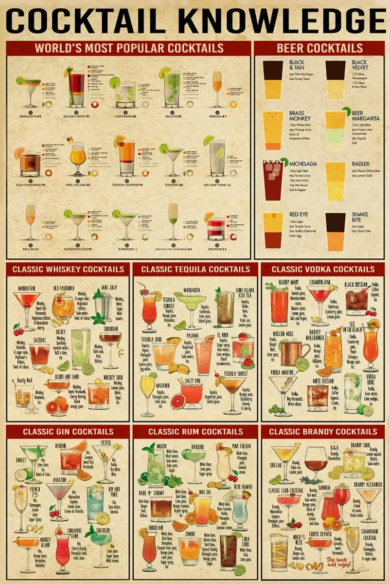 Cocktail Knowledge canvas by Maritiknowled