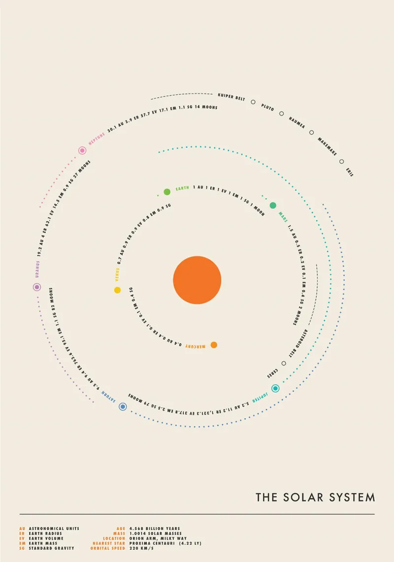 Minimal Solar System pellicola backlit da Attaboy Dsgn