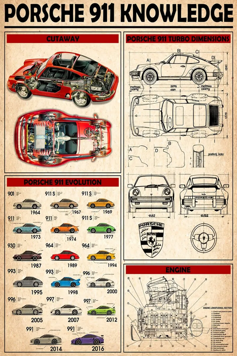 Poster della conoscenza della Porsche 911 alluminio dibond da Maritiknowled